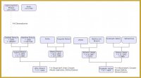 picture of family tree